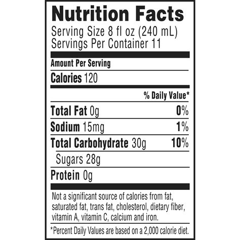 Lemonade Explained at Greg Booth blog