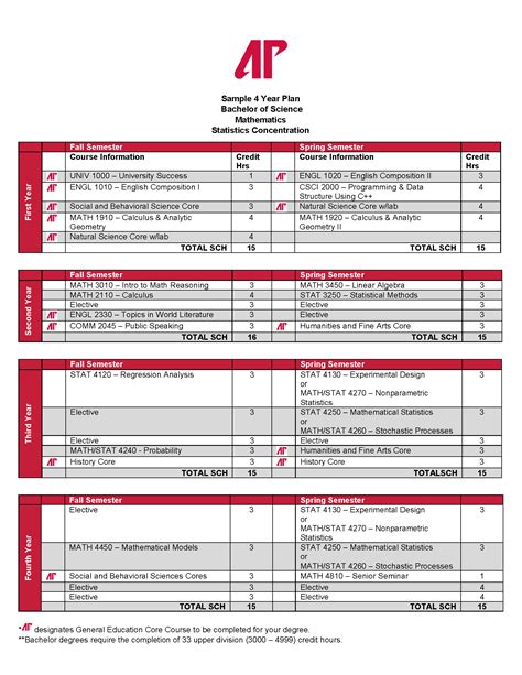 Statistics Program 的图像结果