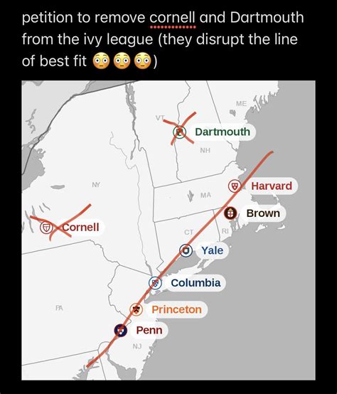 UPenn vs. Rochester Early Medical Scholars BSMD? : r/ApplyingToCollege