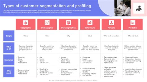 Image result for Classification vs Segmentation Slide