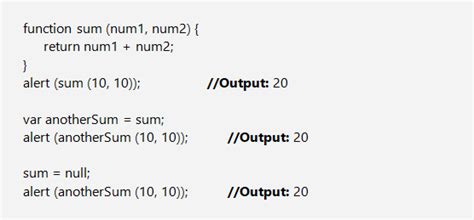 Image result for Functions in JavaScript In Hindi