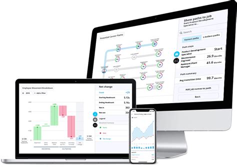 Image result for Visier Power Users