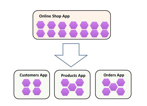 Django Tutorial 的图像结果