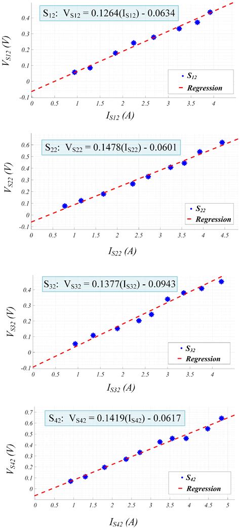 High-Frequency Non-Invasive Magnetic Field-Based Condition Monitoring ...