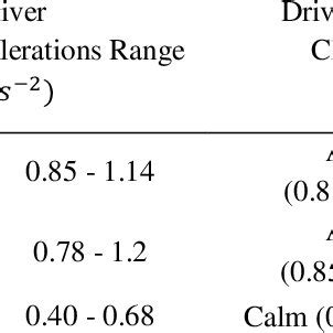 Image result for Bus Classification