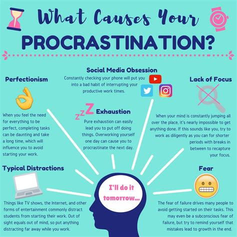 Image result for Procrastination Explained