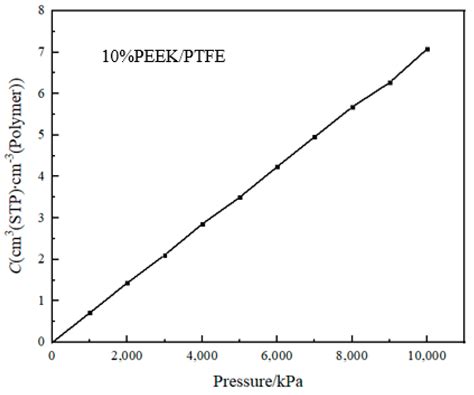 A Study on the Effect and Suppression of Hydrogen Permeation Behavior ...