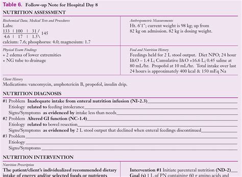Nutrition Nursing Diagnosis Examples at Bruce Green blog