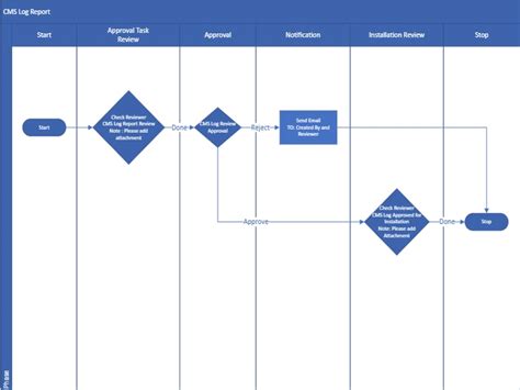 Image result for Power Automate Process Flow Poster