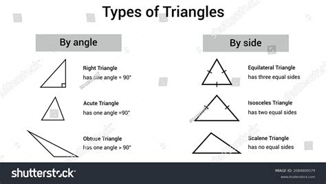 Image result for Different Triangle Angles