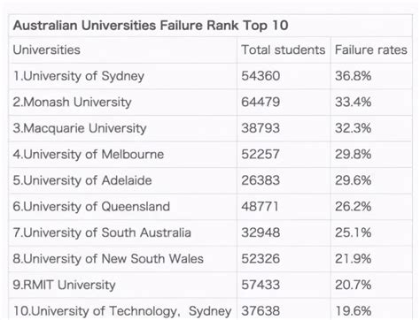 澳洲Monash大学商科研究生挂科率真的很高吗？很难毕业吗？ - UNILINK