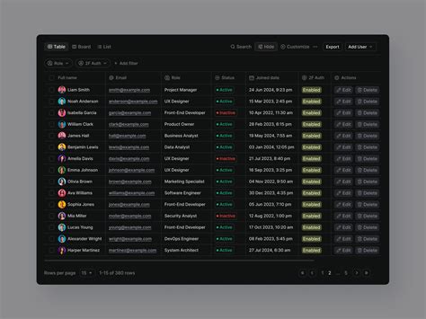 Image result for User Table SQL