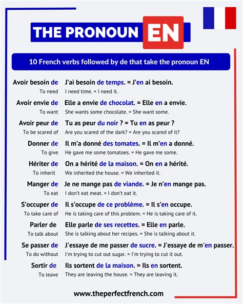The Pronoun EN in French - French Online Language Courses | The Perfect ...