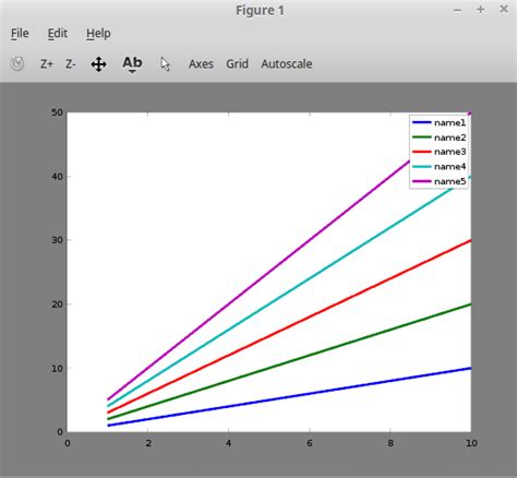 Image result for MATLAB Plot Table
