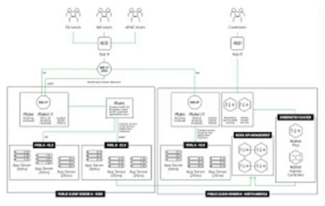 Image result for F5 Network Load Balancer