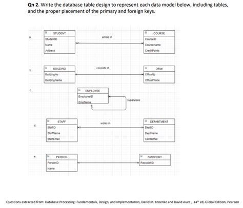 Database Table Design 的图像结果