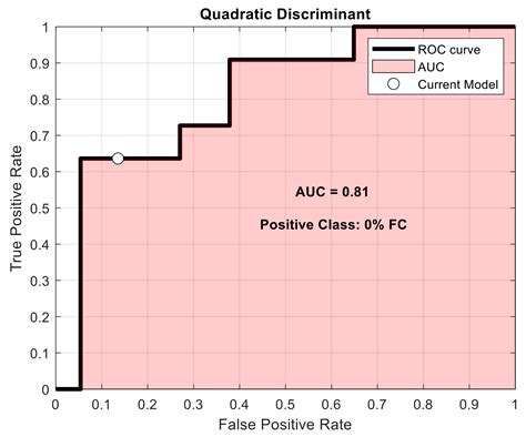 Spotting Frozen Curd in PDO Buffalo Mozzarella Cheese Through Insights ...