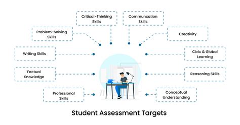 Image result for Aware Student Testing