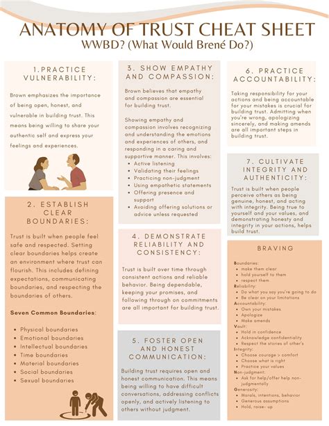 Buy Brene Brown Anatomy of Trust Cheat Sheet Online in India - Etsy