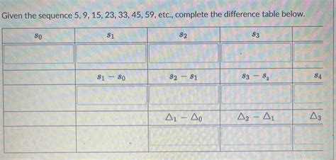 Image result for Difference Table Video