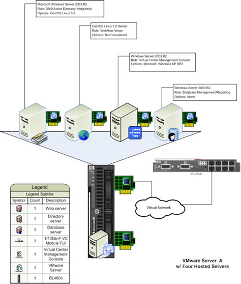 Image result for Virtualised Infrastructure Design