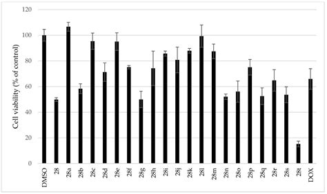 Derivatives of Amaryllidaceae Alkaloid Ambelline as Selective ...