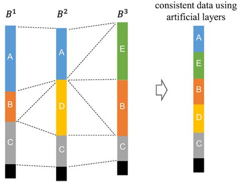 GeoHazards | Special Issue : Advanced Numerical Simulation for ...