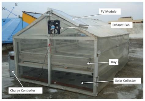 Recent Advancements in Technical Design and Thermal Performance ...