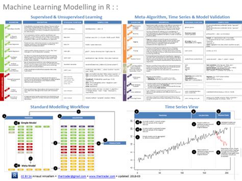 R Programming Machine Learning 的图像结果
