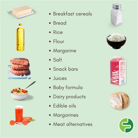 Minerals Food List