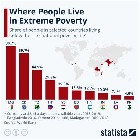 Poverty 的图像结果