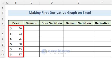 Derivative Function in Excel 的图像结果