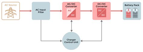 DC Fast Charging Solutions - MCC | Mouser