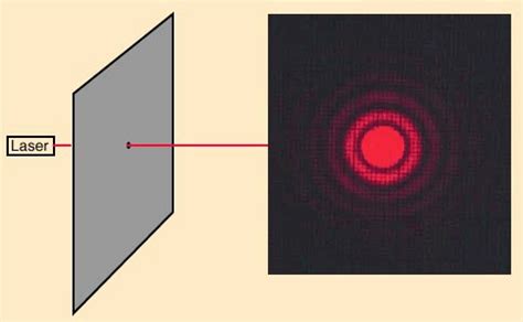 Image result for Circular Diffraction