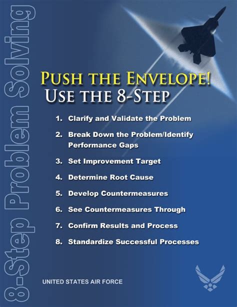 Problem Solving Procedures 的图像结果