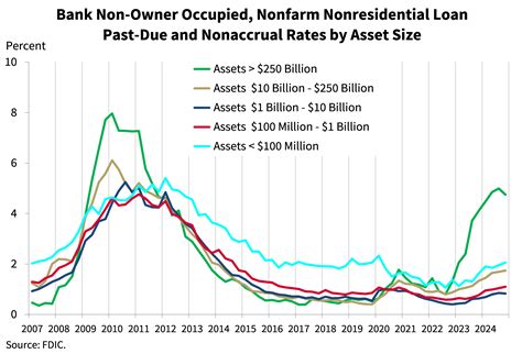 FDIC Quarterly Banking Profile Fourth Quarter 2024 | FDIC.gov