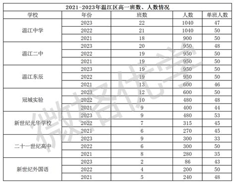 2022-2023学年浙江省湖州市高一（下）期末数学试卷（含解析）-21世纪教育网