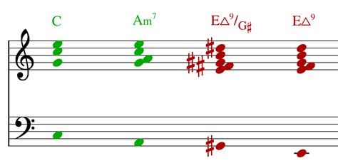 Image result for Modulation Music