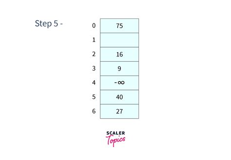 Image result for Hash Open Addressing