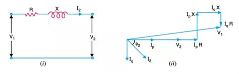LOCATION OF VOLTAGE CONTROL EQUIPMENT