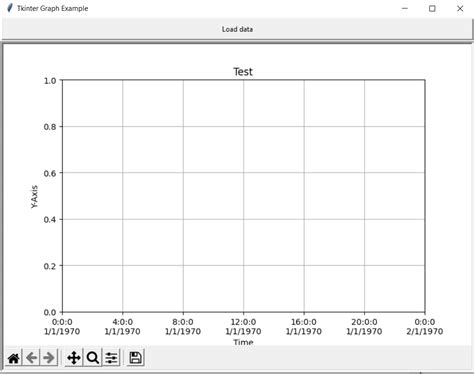 Image result for Tkinter Python Graph