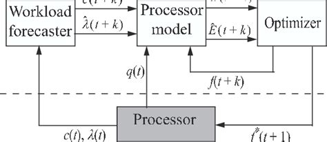 Image result for Control Processor with Power Adapter