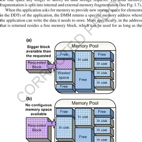 Image result for Memory Fragmentation