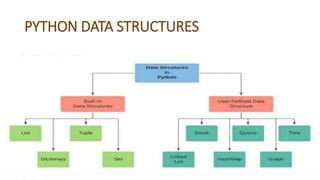 Image result for Programmation List