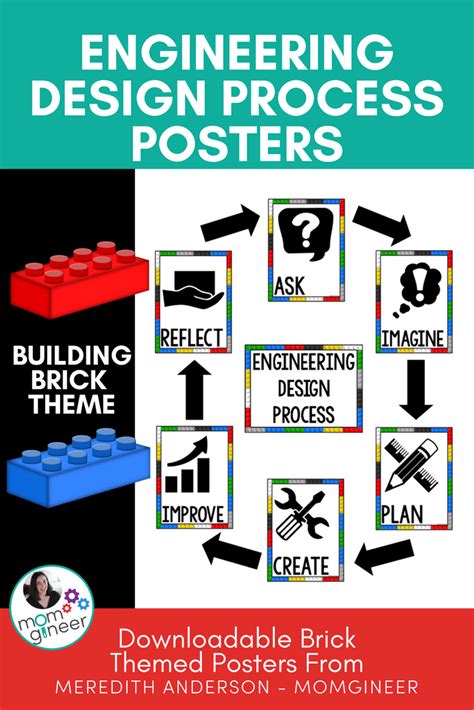 Image result for Engineering Design Process Kids