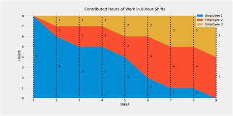 Image result for Stack Plot Python