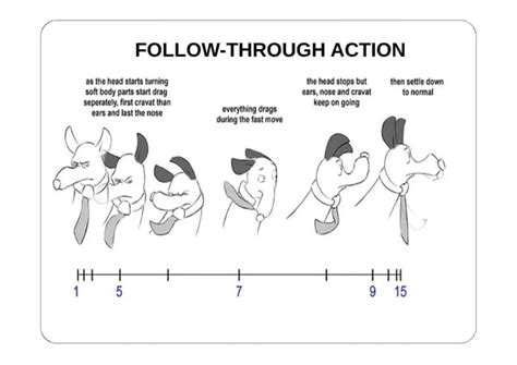 Image result for Tracking Computer Animation Examples