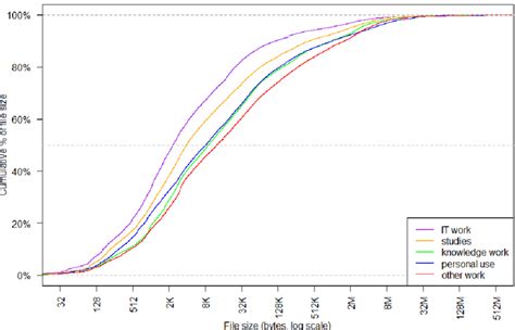 Image result for Cdfs File System