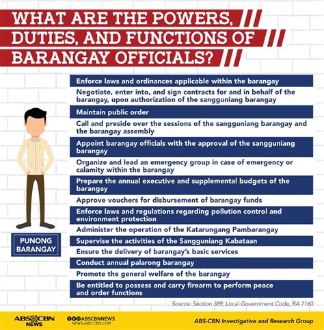 Image result for Basic Interview Questions About Barangay