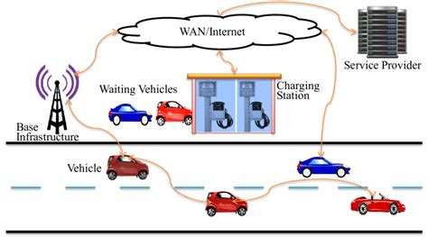 Image result for Navigation System with a Communication Module